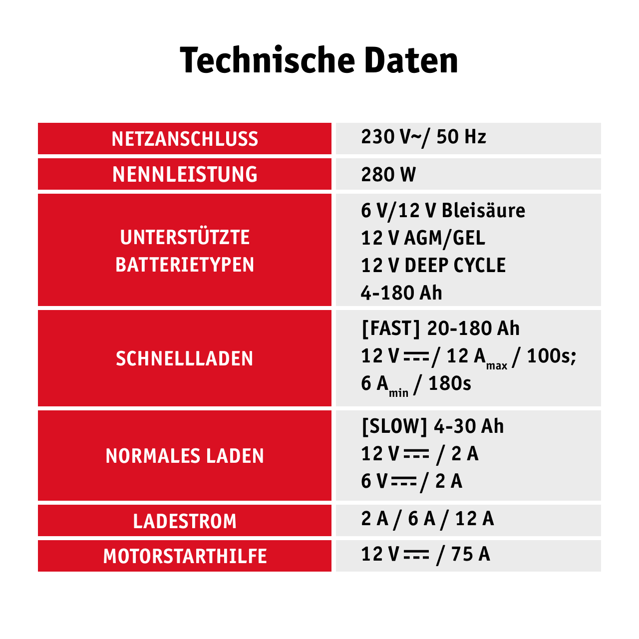 WALTER Auto-Batterieladegerät