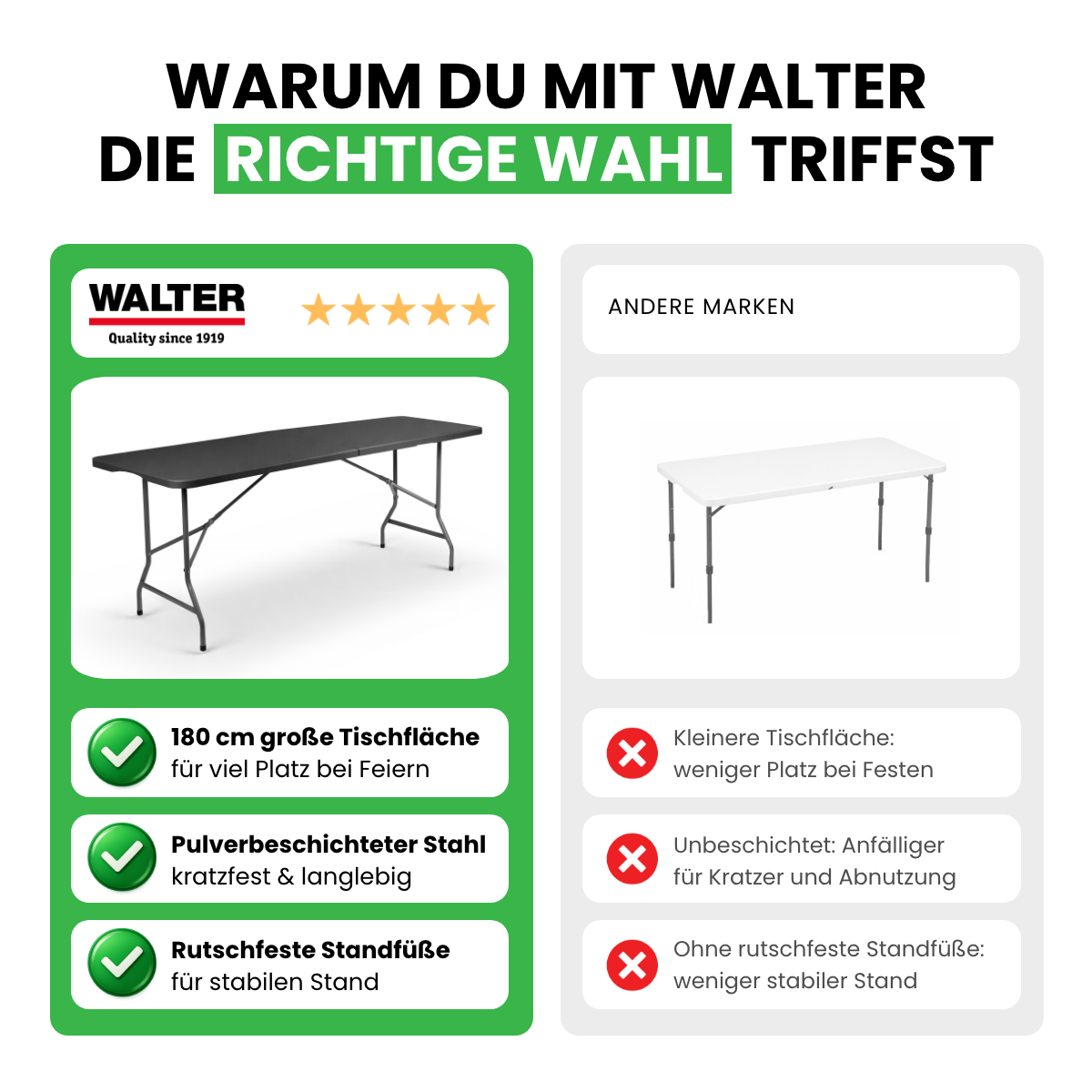 Folding table made of plastic