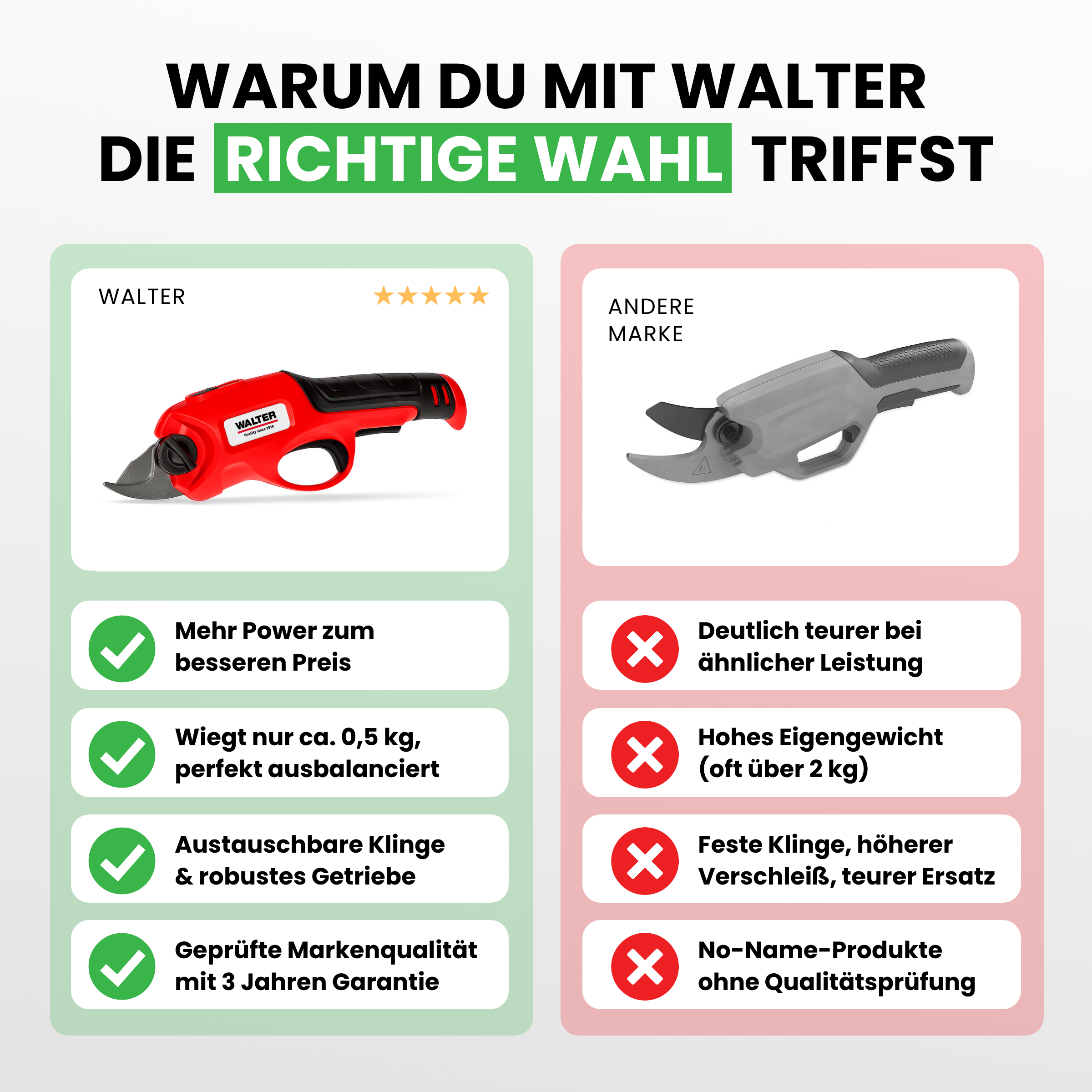Li-Ion battery-powered pruning shears 4V