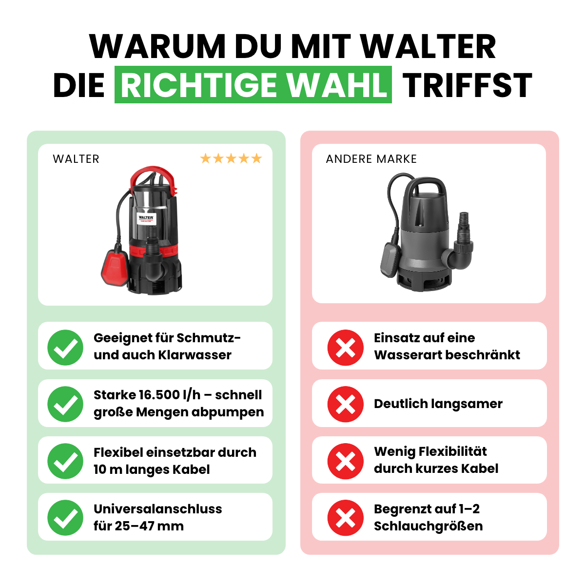 Schmutz- und Klarwasserpumpe 750 W 2-in-1