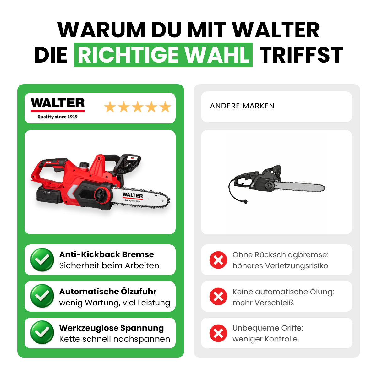 Akku Kettensäge 20 V