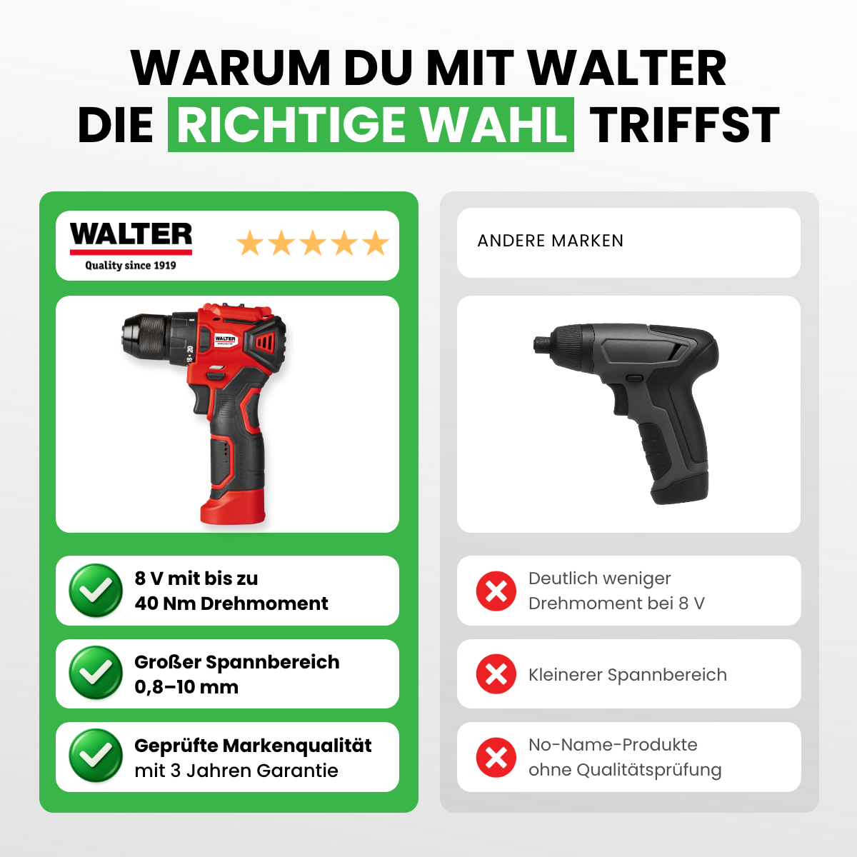 Akku-Schrauber 8 V Brushless