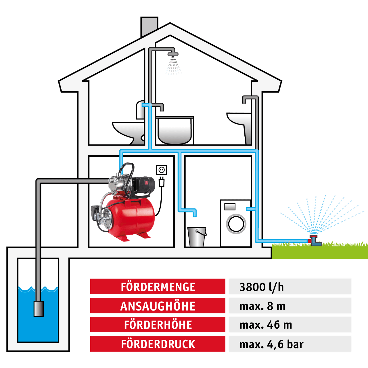 WALTER Hauswasserwerk 1 200 W