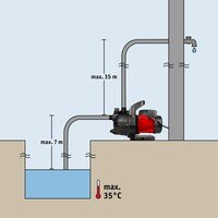 Gartenpumpe 600 W von WALTER #04