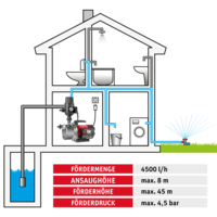 WALTER Domestic water unit 1100 W #02
