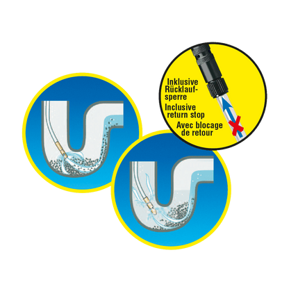 Rothenberger Industrial Hochdruck-Abflussreiniger-Set 9 tlg.