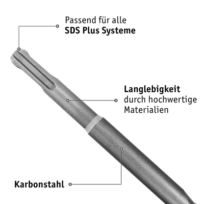 WALTER SDS-Bohrer Set 5-tlg.
