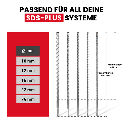 Drill bit set 5 pieces 600mm