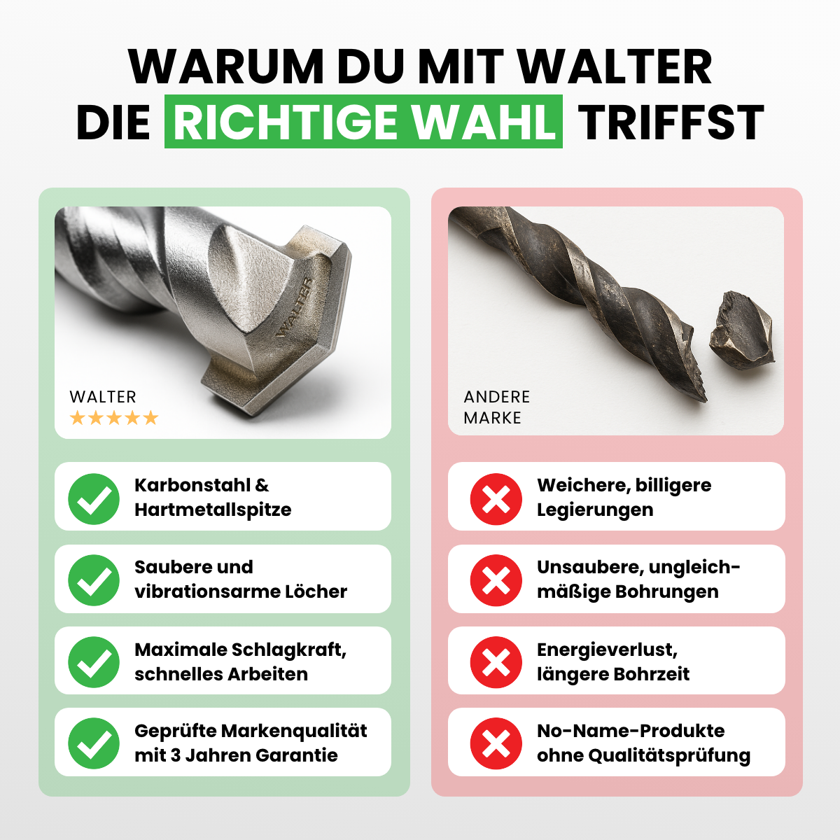 Drill bit set 5 pieces 600mm