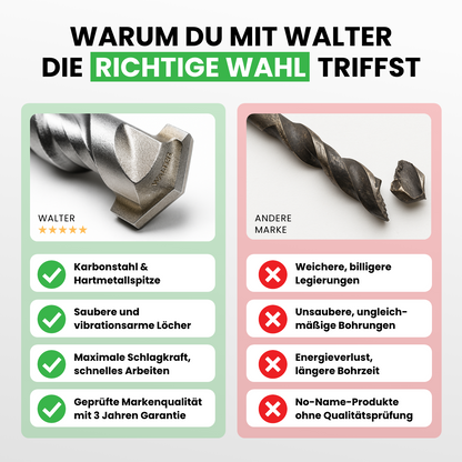 Drill bit set 5 pieces 600mm