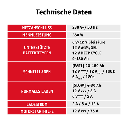 WALTER Auto-Batterieladegerät