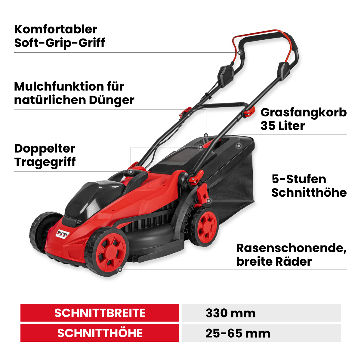 Battery-powered lawnmower with mulching function and 2 batteries