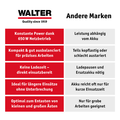 Elektro-Kettensäge 650 W