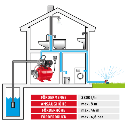 WALTER Hauswasserwerk 1 200 W