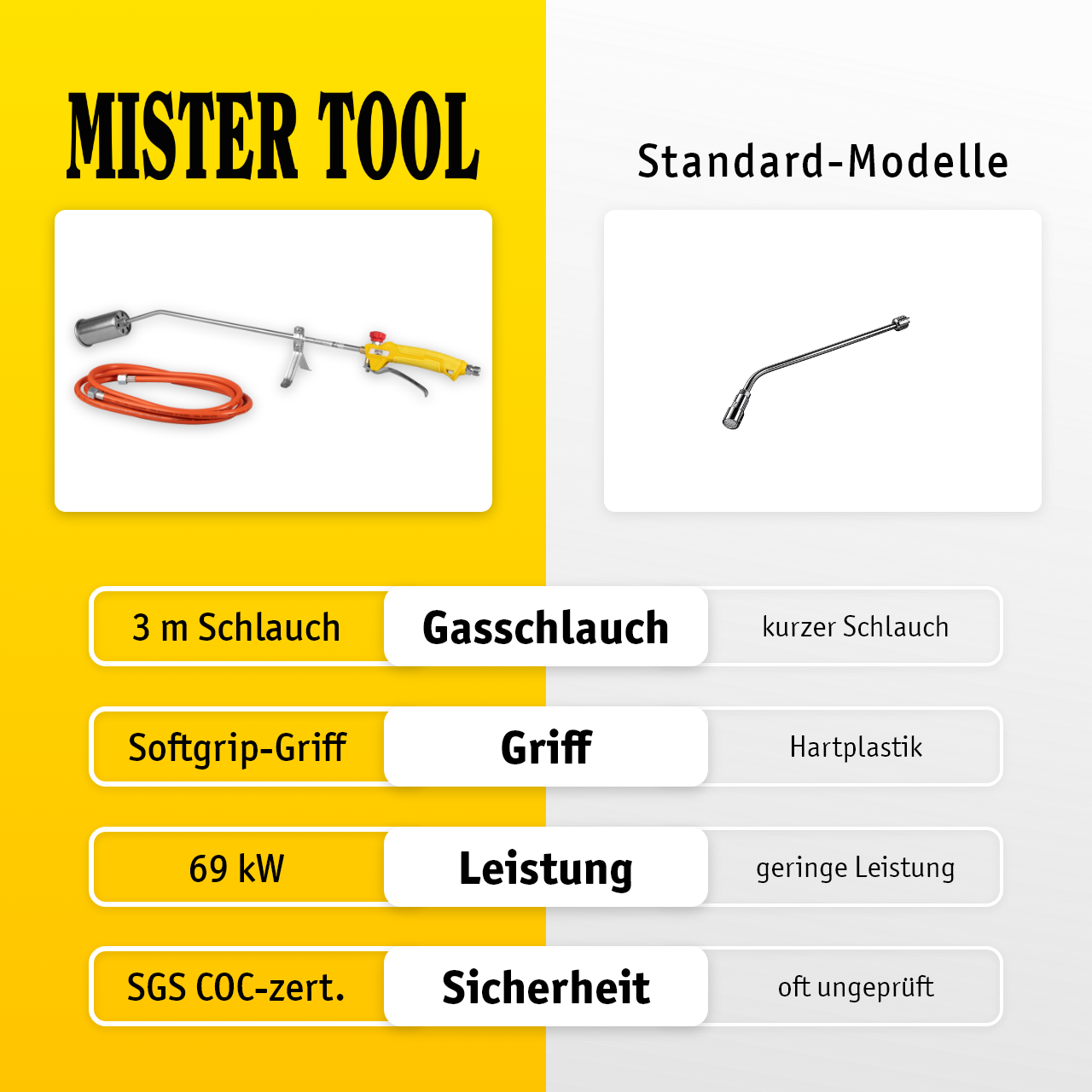 Anwärmbrenner Eco Line